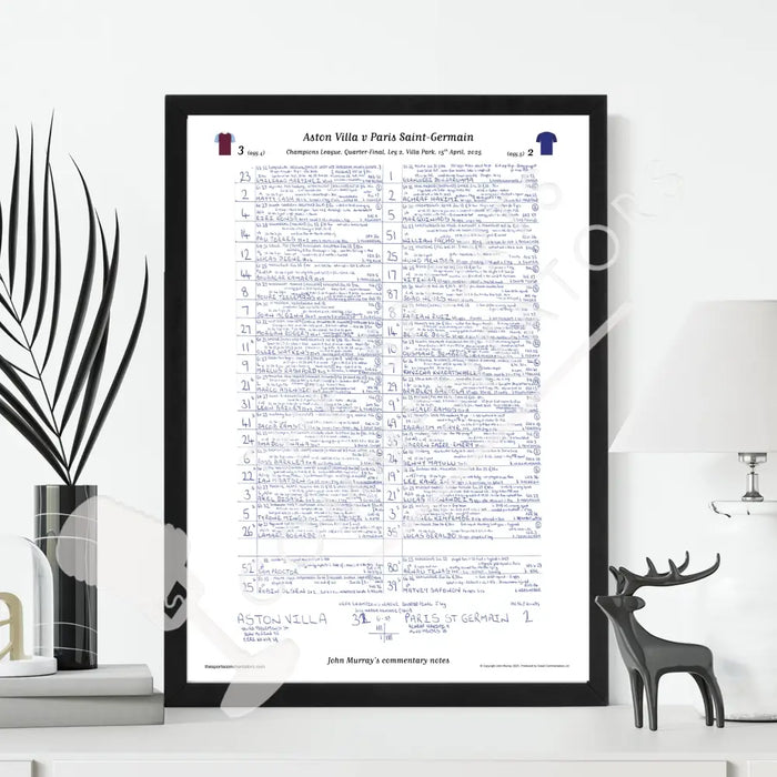 FOOTBALL Aston Villa v Paris Saint Germain Champions League Quarter Final Leg 2 Villa Park 15 April 2025 Picture Frames
