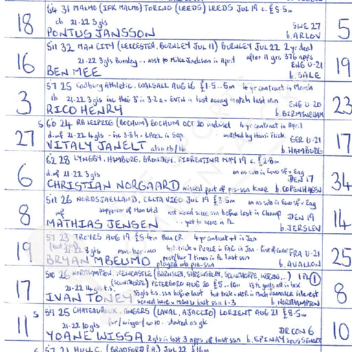 FOOTBALL Brentford v Manchester United Premier League GTech Community Stadium. August 13 2022. John Murray. Picture