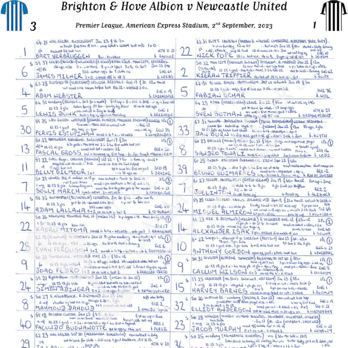 FOOTBALL Brighton & Hove Albion v Newcastle United Premier League American Express Stadium September 2 2023. John