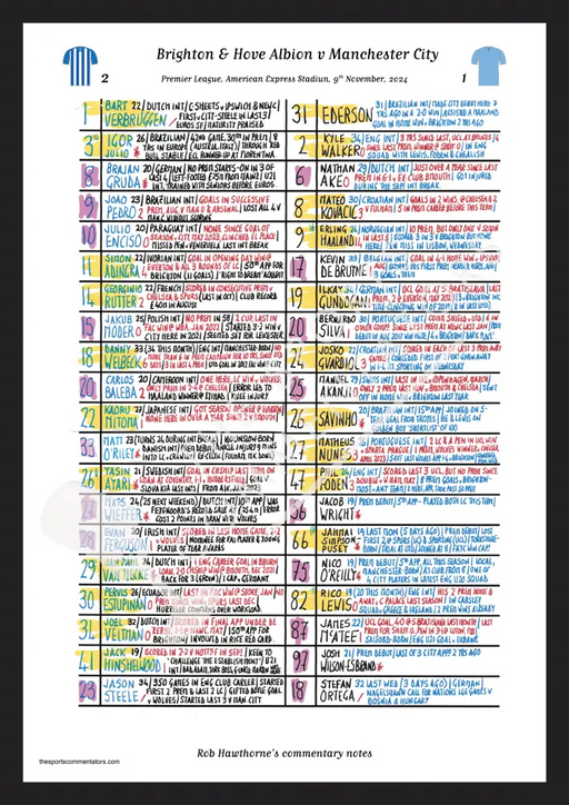 FOOTBALL Brighton v Manchester City Premier League American Express Stadium Nov 9 2024. Rob Hawthorne. A3 Framed Print