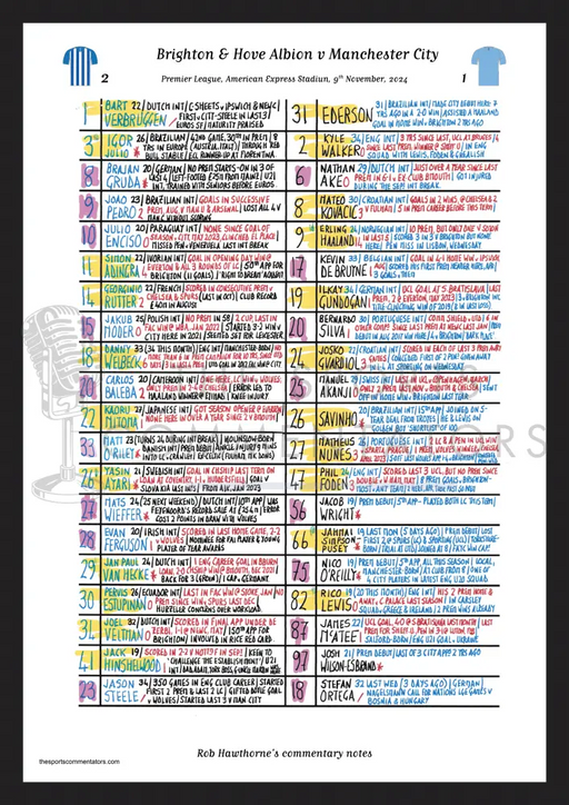 FOOTBALL Brighton v Manchester City Premier League American Express Stadium Nov 9 2024. Rob Hawthorne. A3 Framed Print