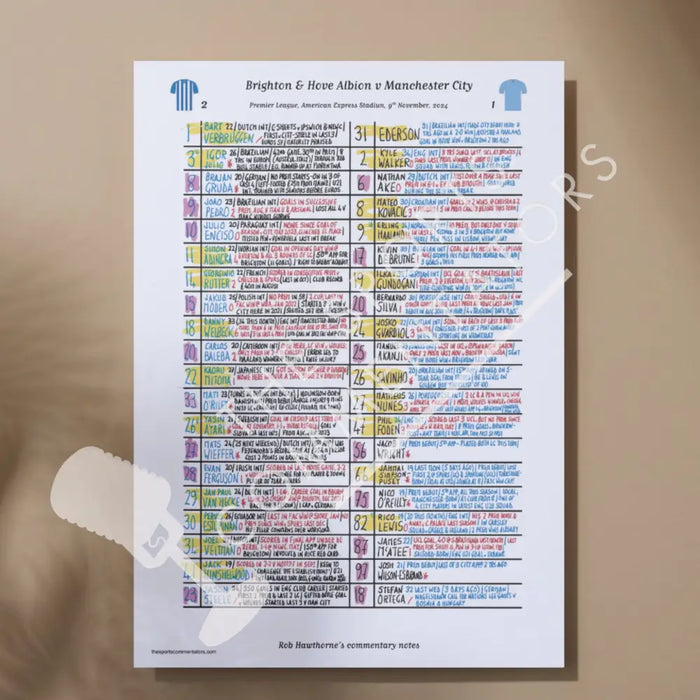 FOOTBALL Brighton v Manchester City Premier League American Express Stadium Nov 9 2024. Rob Hawthorne. A3 Print Picture