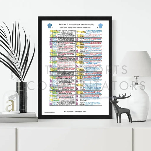 FOOTBALL Brighton v Manchester City Premier League American Express Stadium Nov 9 2024. Rob Hawthorne. Picture Frames