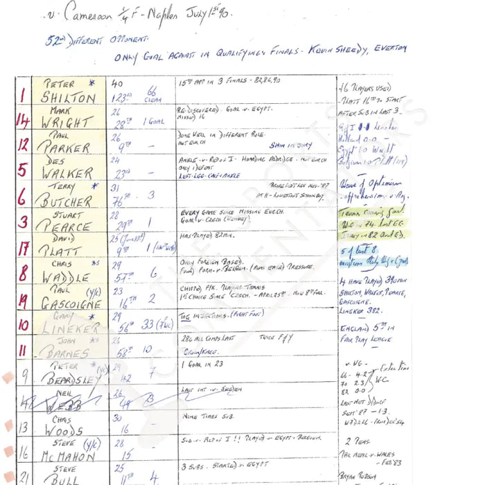 FOOTBALL Cameroon v England FIFA World Cup Quarter Final Stadio San Paolo Naples Italy 1 July 1990. Barry Davies
