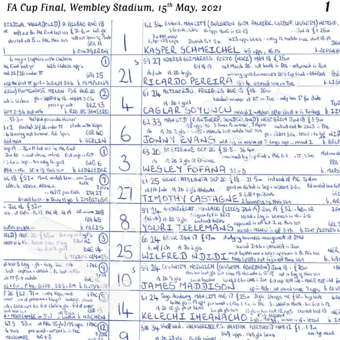 FOOTBALL Chelsea v Leicester City FA Cup Final Wembley Stadium May 15 2021. John Murray. Picture Frames