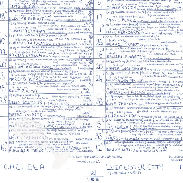 FOOTBALL Chelsea v Leicester City FA Cup Final Wembley Stadium May 15 2021. John Murray. Picture Frames