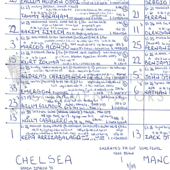 FOOTBALL Chelsea v Manchester City FA Cup Semi Final Wembley Stadium April 17 2021. John Murray. Picture Frames