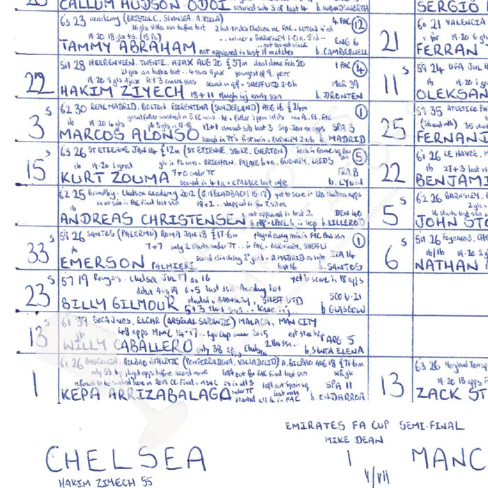 FOOTBALL Chelsea v Manchester City FA Cup Semi Final Wembley Stadium April 17 2021. John Murray. Picture Frames