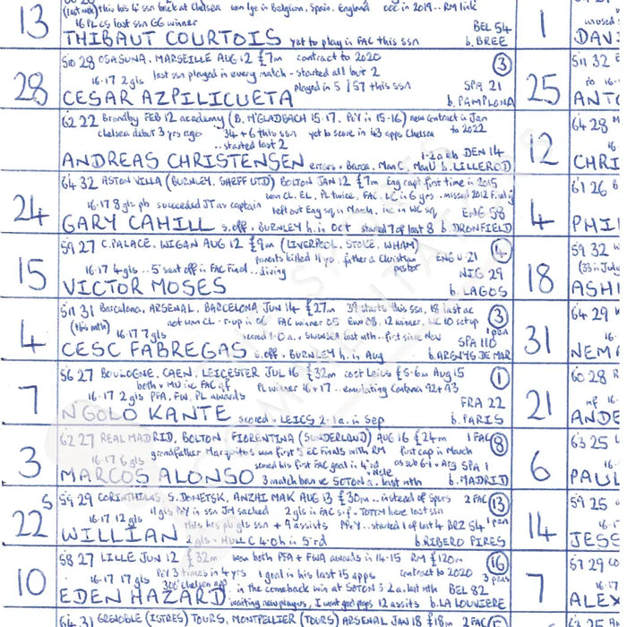 FOOTBALL Chelsea v Manchester United FA Cup Final Wembley Stadium May 19 2018. John Murray. Picture Frames