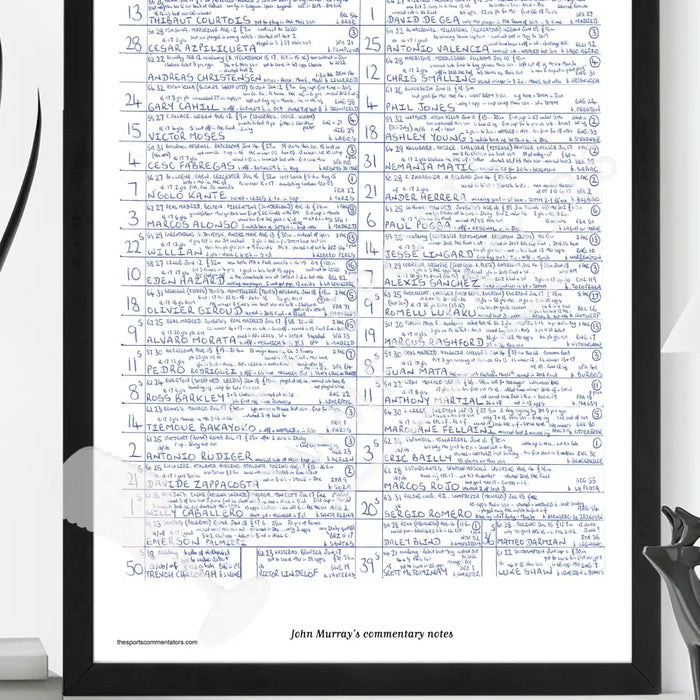 FOOTBALL Chelsea v Manchester United FA Cup Final Wembley Stadium May 19 2018. John Murray. Picture Frames