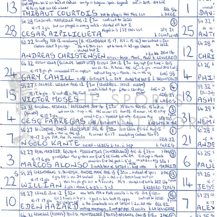 FOOTBALL Chelsea v Manchester United FA Cup Final Wembley Stadium May 19 2018. John Murray. Picture Frames