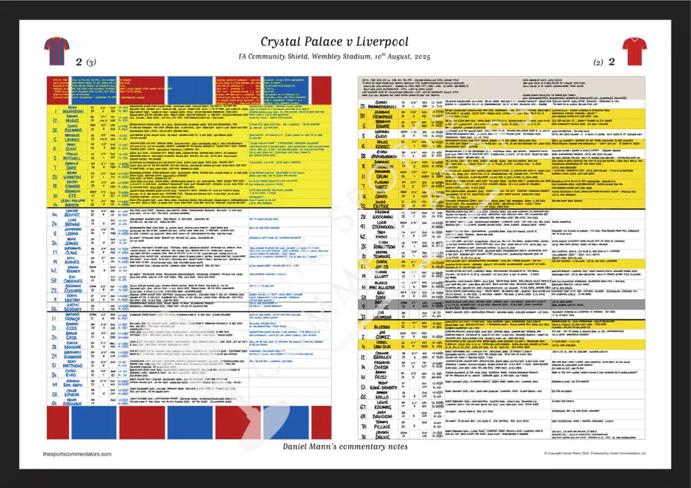 FOOTBALL Crystal Palace v Liverpool. FA Community Shield Wembley Stadium. 10 August 2025. Daniel Mann. A2 (framed