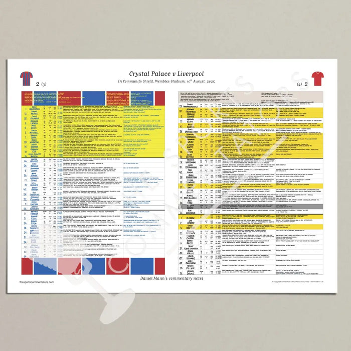 FOOTBALL Crystal Palace v Liverpool. FA Community Shield Wembley Stadium. 10 August 2025. Daniel Mann. A3 (print only)