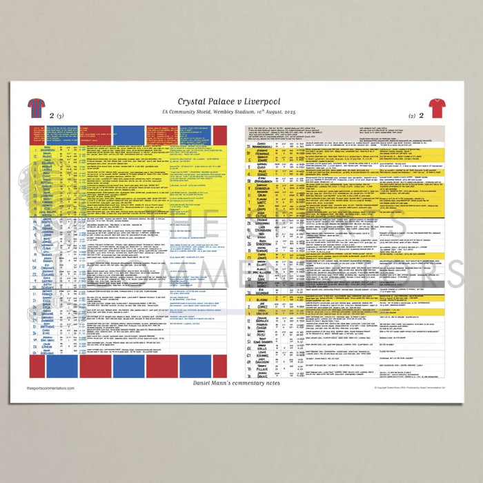FOOTBALL Crystal Palace v Liverpool. FA Community Shield Wembley Stadium. 10 August 2025. Daniel Mann. A3 (print only)