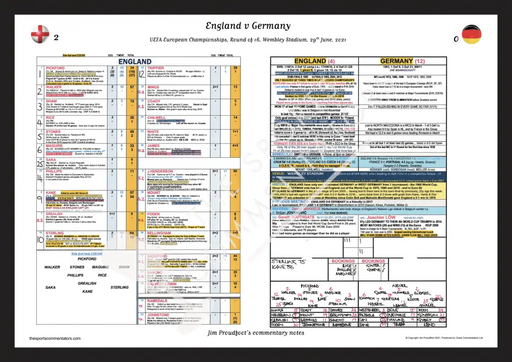 FOOTBALL England v Germany FIFA World Cup Round of 16 Wembley Stadium 29 June 2021. Jim Proudfoot. A3 Framed Print
