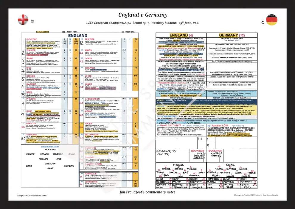 FOOTBALL England v Germany FIFA World Cup Round of 16 Wembley Stadium 29 June 2021. Jim Proudfoot. A3 Framed Print
