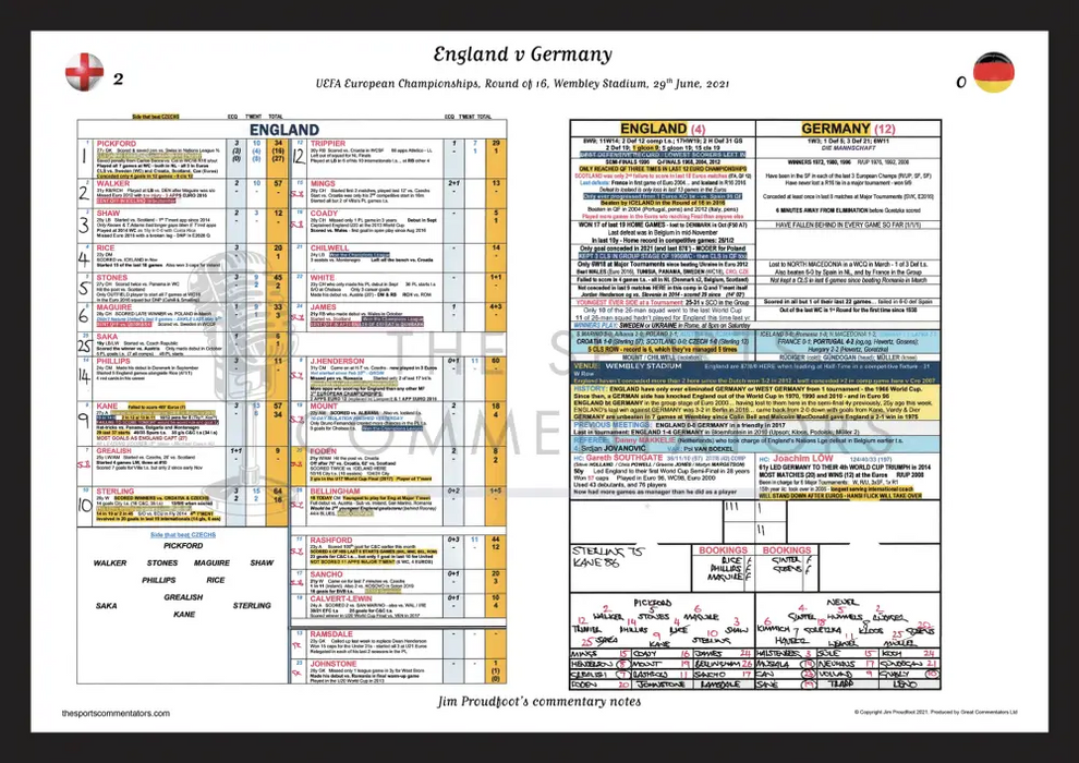 FOOTBALL England v Germany FIFA World Cup Round of 16 Wembley Stadium 29 June 2021. Jim Proudfoot. A3 Framed Print