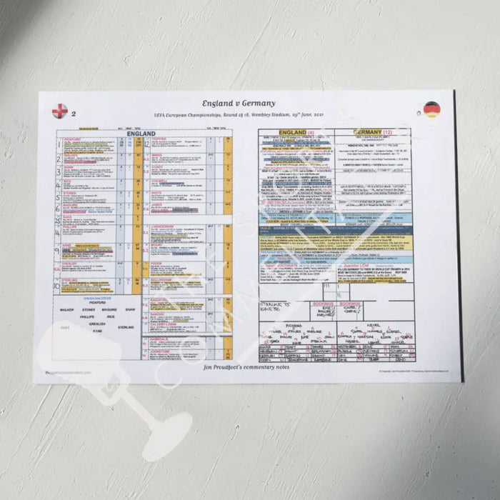 FOOTBALL England v Germany FIFA World Cup Round of 16 Wembley Stadium 29 June 2021. Jim Proudfoot. A3 Print Picture