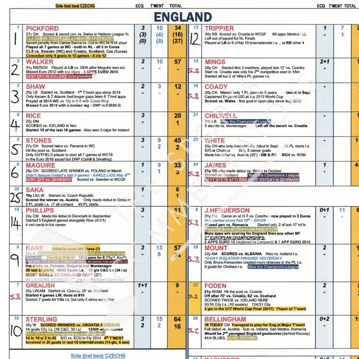 FOOTBALL England v Germany FIFA World Cup Round of 16 Wembley Stadium 29 June 2021. Jim Proudfoot. Picture Frames