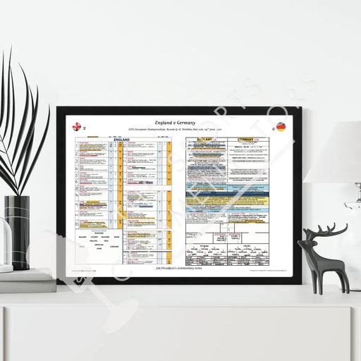 FOOTBALL England v Germany FIFA World Cup Round of 16 Wembley Stadium 29 June 2021. Jim Proudfoot. Picture Frames