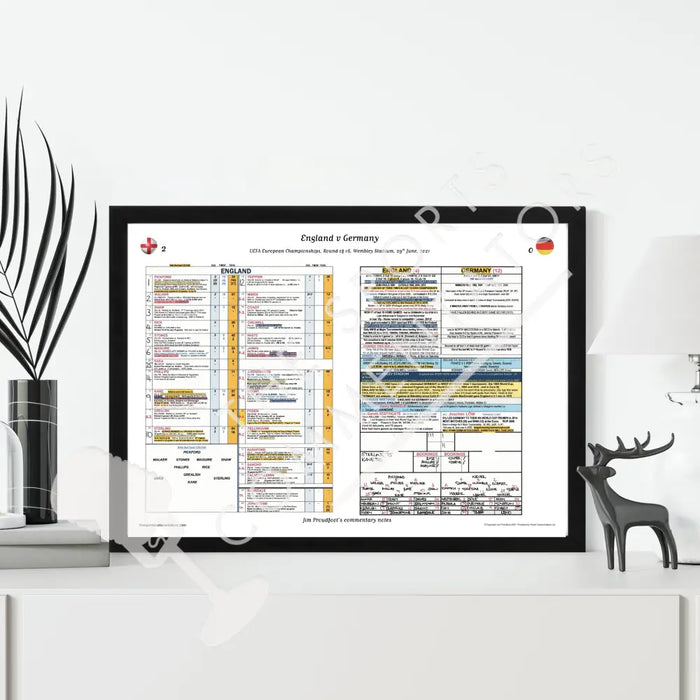 FOOTBALL England v Germany FIFA World Cup Round of 16 Wembley Stadium 29 June 2021. Jim Proudfoot. Picture Frames