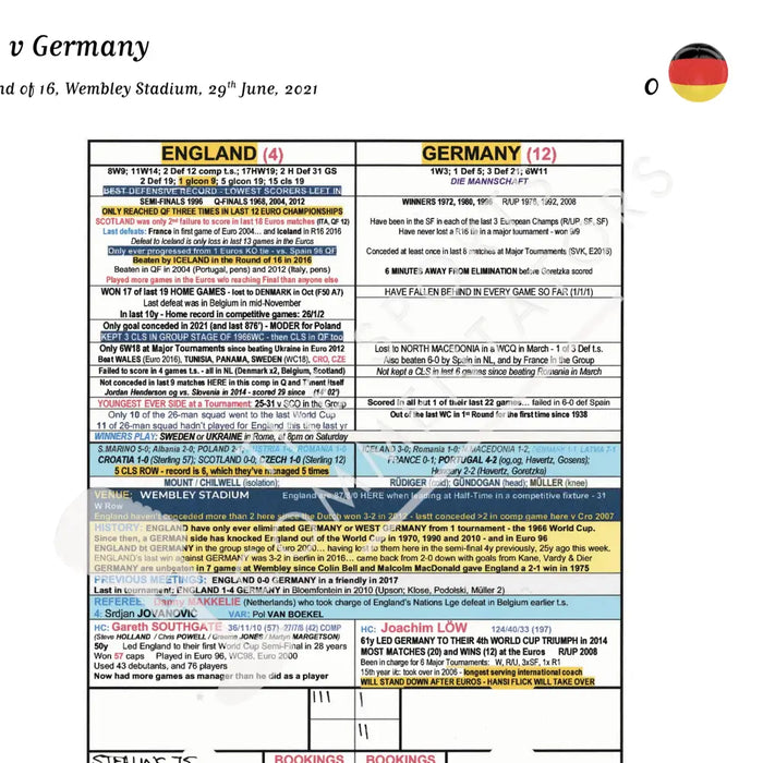FOOTBALL England v Germany FIFA World Cup Round of 16 Wembley Stadium 29 June 2021. Jim Proudfoot. Picture Frames