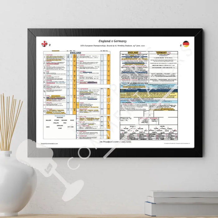 FOOTBALL England v Germany FIFA World Cup Round of 16 Wembley Stadium 29 June 2021. Jim Proudfoot. Picture Frames