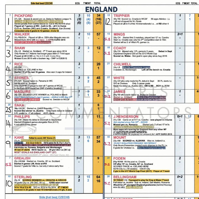 FOOTBALL England v Germany FIFA World Cup Round of 16 Wembley Stadium 29 June 2021. Jim Proudfoot. Picture Frames