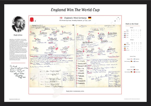 Hugh John's commentary notes to the 1996 World Cup Final between England and Germany