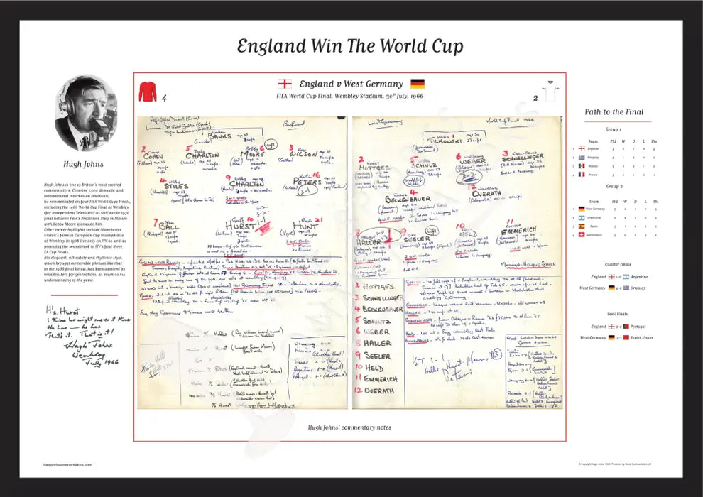 Hugh John's commentary notes to the 1996 World Cup Final between England and Germany