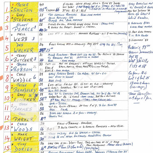 FOOTBALL England v Italy World Cup Third Place Play-off Stadio San Nicola Bari Italy. July 7 1990. Barry Davies Picture