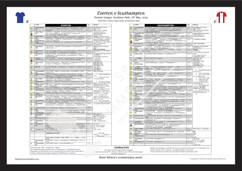 FOOTBALL Everton v Southampton. Premier League Goodison Park. 18 May 2025. Steve Wilson. A2 Framed Print Picture Frames