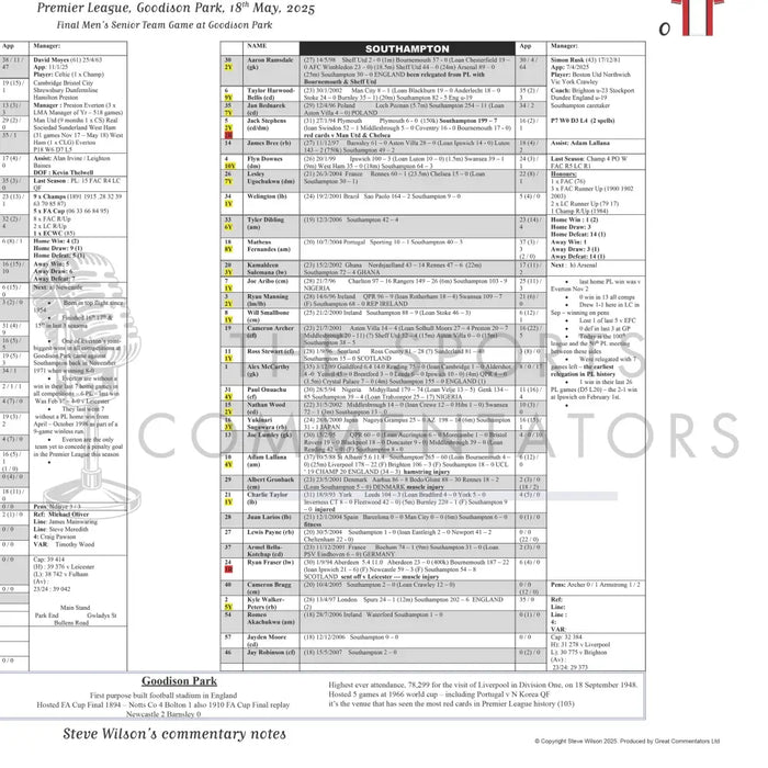 FOOTBALL Everton v Southampton. Premier League Goodison Park. 18 May 2025. Steve Wilson. Picture Frames