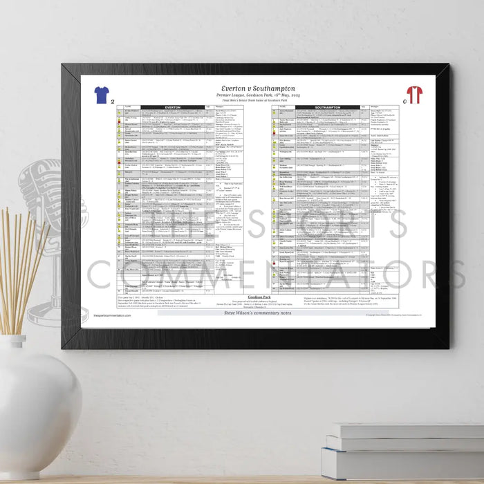 FOOTBALL Everton v Southampton. Premier League Goodison Park. 18 May 2025. Steve Wilson. Picture Frames