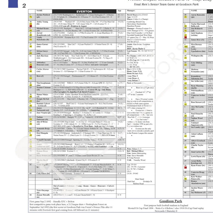 FOOTBALL Everton v Southampton. Premier League Goodison Park. 18 May 2025. Steve Wilson. Picture Frames