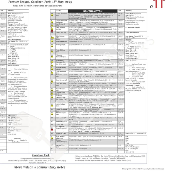 FOOTBALL Everton v Southampton. Premier League Goodison Park. 18 May 2025. Steve Wilson. Picture Frames