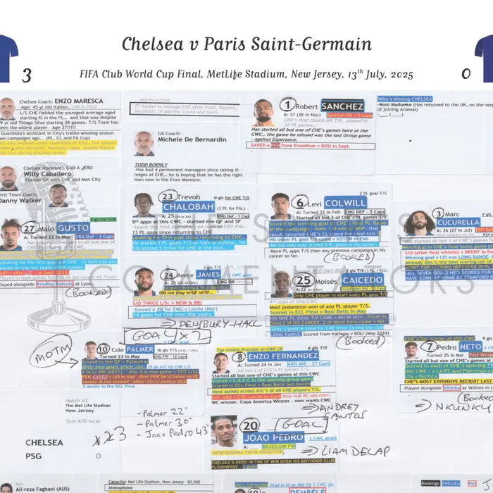 FOOTBALL FIFA Club World Cup Final FOOTBALL Chelsea v Paris St Germain MetLife Stadium New Jersey 13 July 2025. Conor