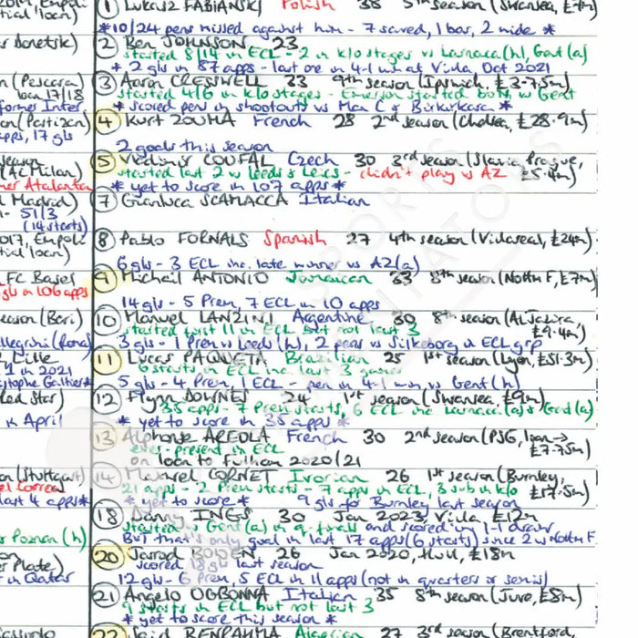 FOOTBALL Fiorentina v West Ham United Europa Conference League Final Prague. June 7 2023. Alistair Bruce-Ball Picture