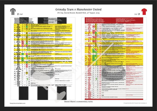 FOOTBALL Grimsby Town v Manchester United. EFL Cup Second Round Blundell Park. 27 August 2025. Daniel Mann. A3 (framed