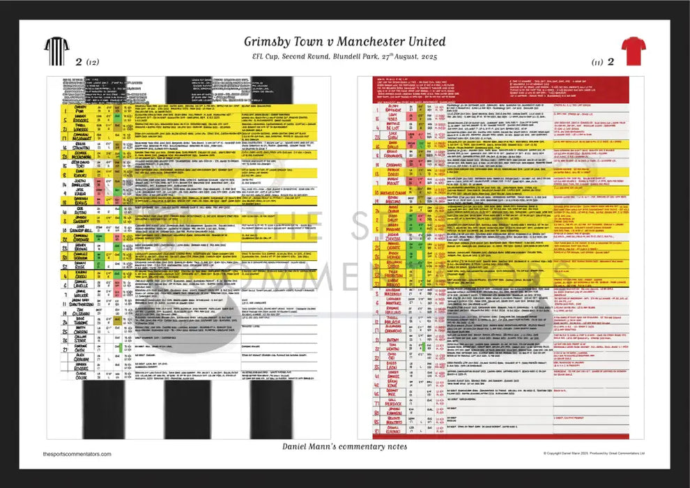 FOOTBALL Grimsby Town v Manchester United. EFL Cup Second Round Blundell Park. 27 August 2025. Daniel Mann. A3 (framed