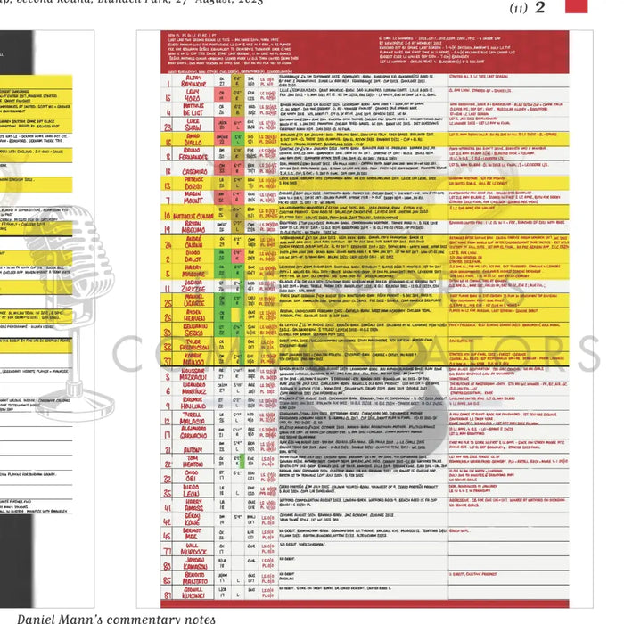 FOOTBALL Grimsby Town v Manchester United. EFL Cup Second Round Blundell Park. 27 August 2025. Daniel Mann. Picture