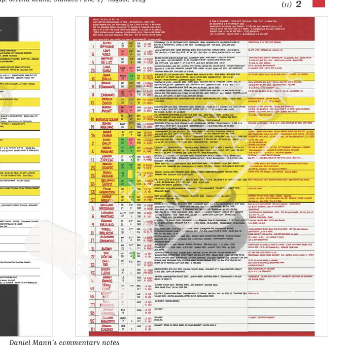 FOOTBALL Grimsby Town v Manchester United. EFL Cup Second Round Blundell Park. 27 August 2025. Daniel Mann. Picture