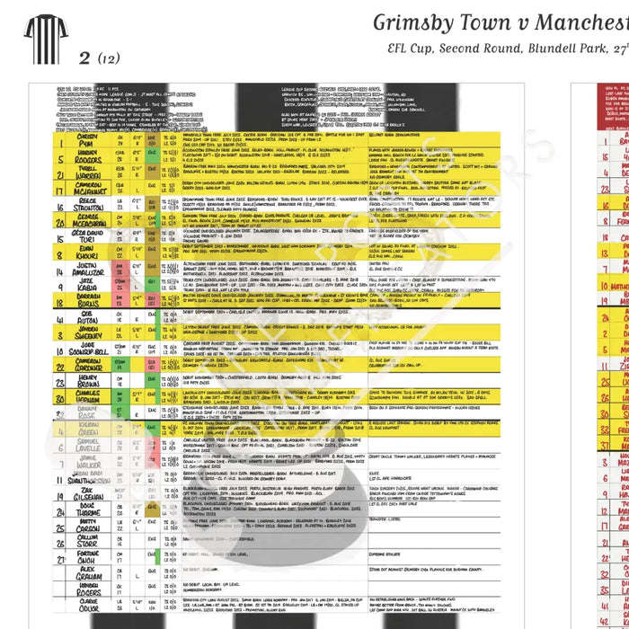 FOOTBALL Grimsby Town v Manchester United. EFL Cup Second Round Blundell Park. 27 August 2025. Daniel Mann. Picture