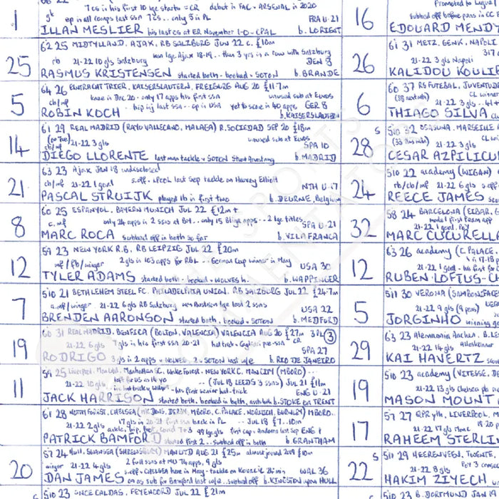 FOOTBALL Leeds United v Chelsea Premier League Elland Road August 21 2022. John Murray. Picture Frames