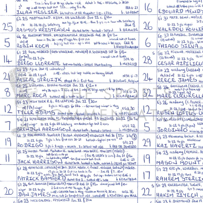 FOOTBALL Leeds United v Chelsea Premier League Elland Road August 21 2022. John Murray. Picture Frames