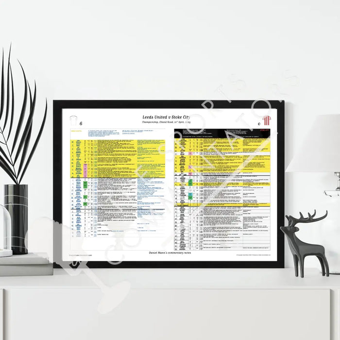 FOOTBALL Leeds United v Stoke City Championship Elland Road April 21 2025. Daniel Mann Picture Frames