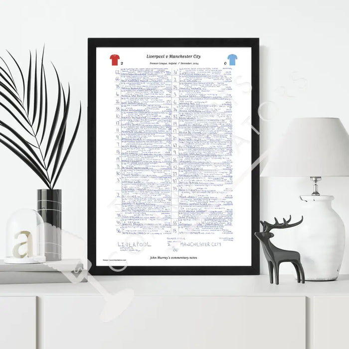FOOTBALL Liverpool v Manchester City Premier League Anfield December 1 2024. John Murray. Picture Frames