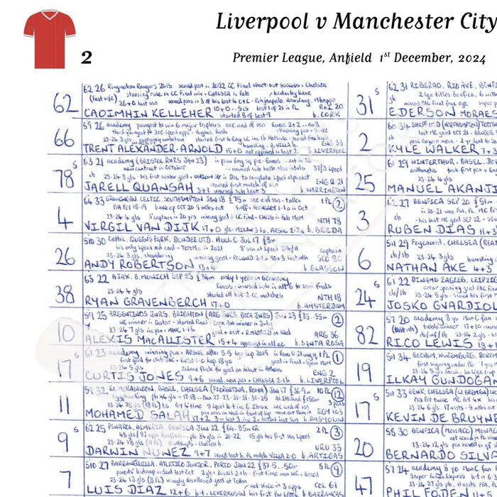 FOOTBALL Liverpool v Manchester City Premier League Anfield December 1 2024. John Murray. Picture Frames