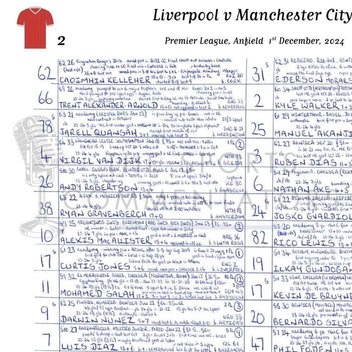 FOOTBALL Liverpool v Manchester City Premier League Anfield December 1 2024. John Murray. Picture Frames
