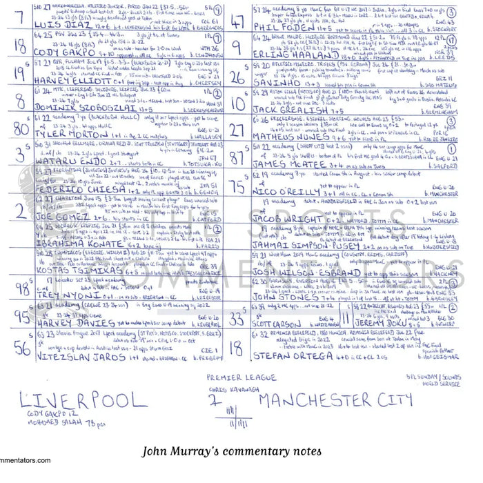 FOOTBALL Liverpool v Manchester City Premier League Anfield December 1 2024. John Murray. Picture Frames